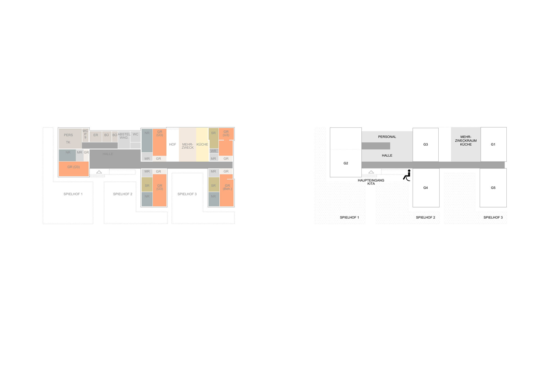 machbarkeitsstudie kita diagramm